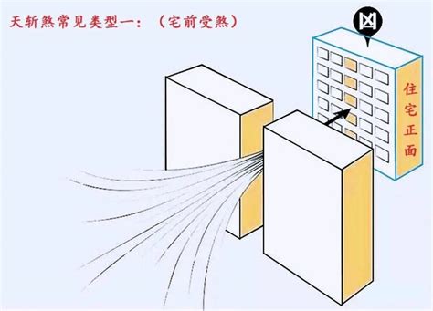 天塹煞|天斬煞（中國風水學術語）